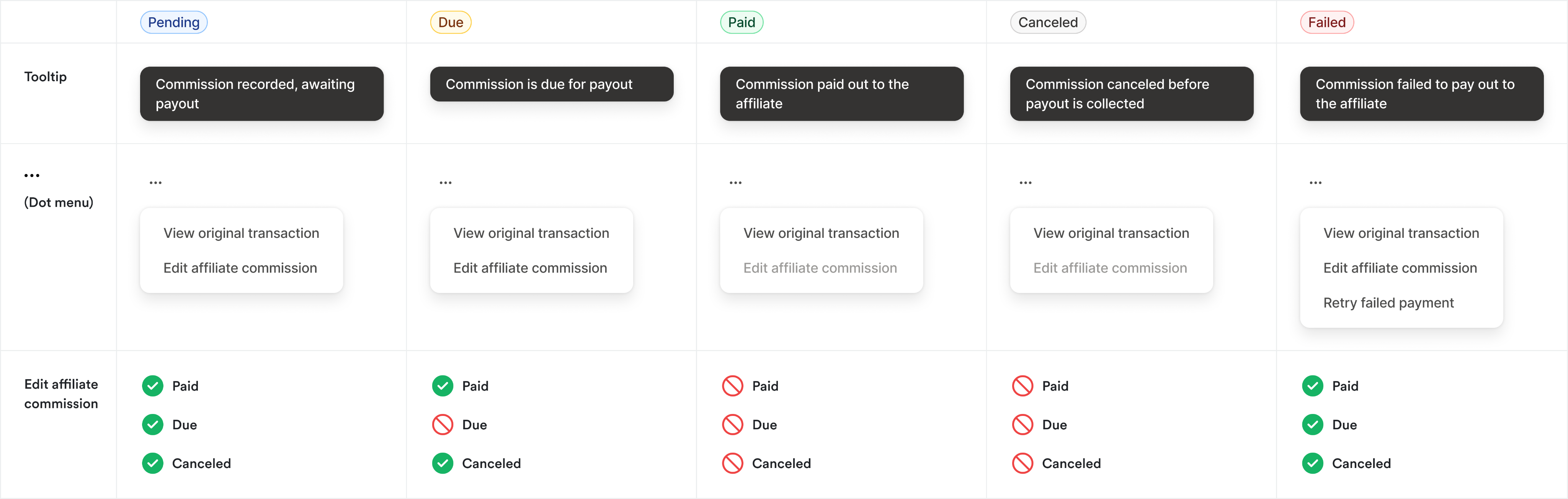 Commission statuses for manual and automatic payouts
