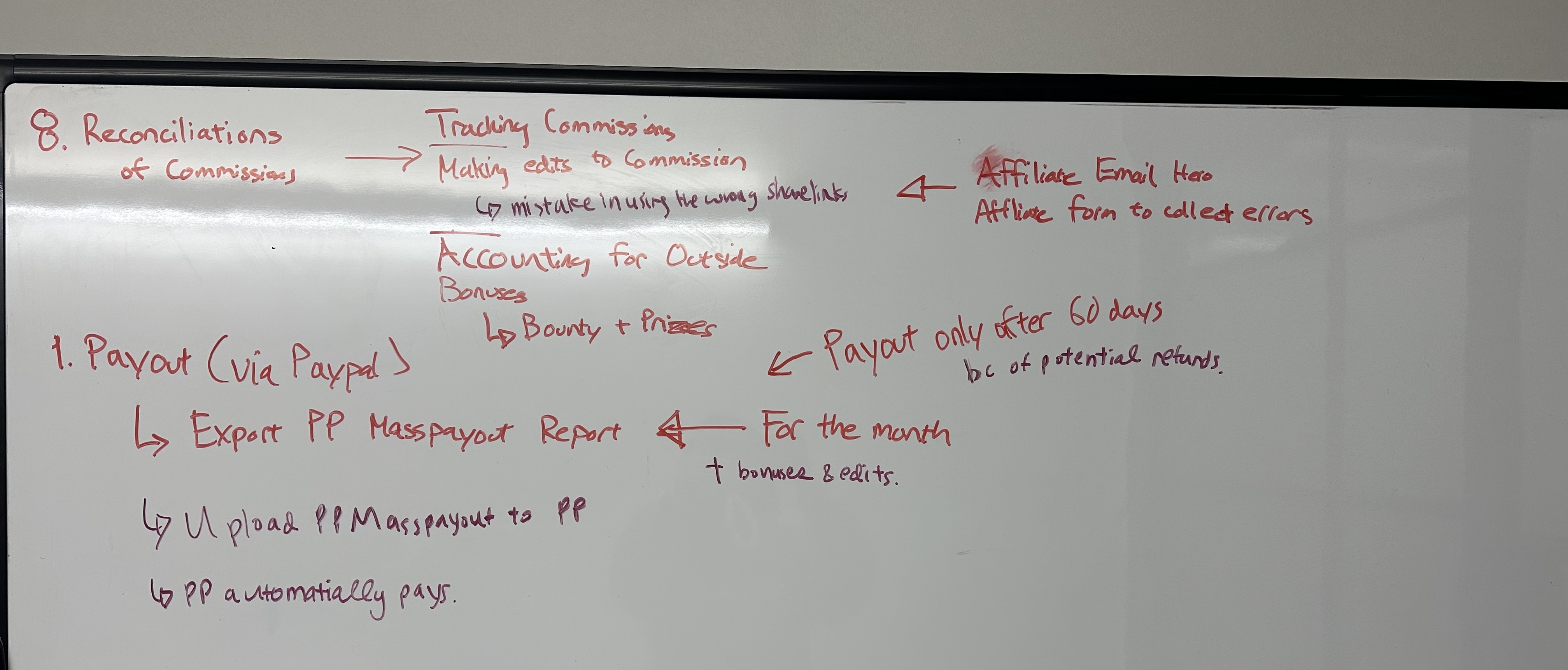 Back of the affiliate workflow whiteboard