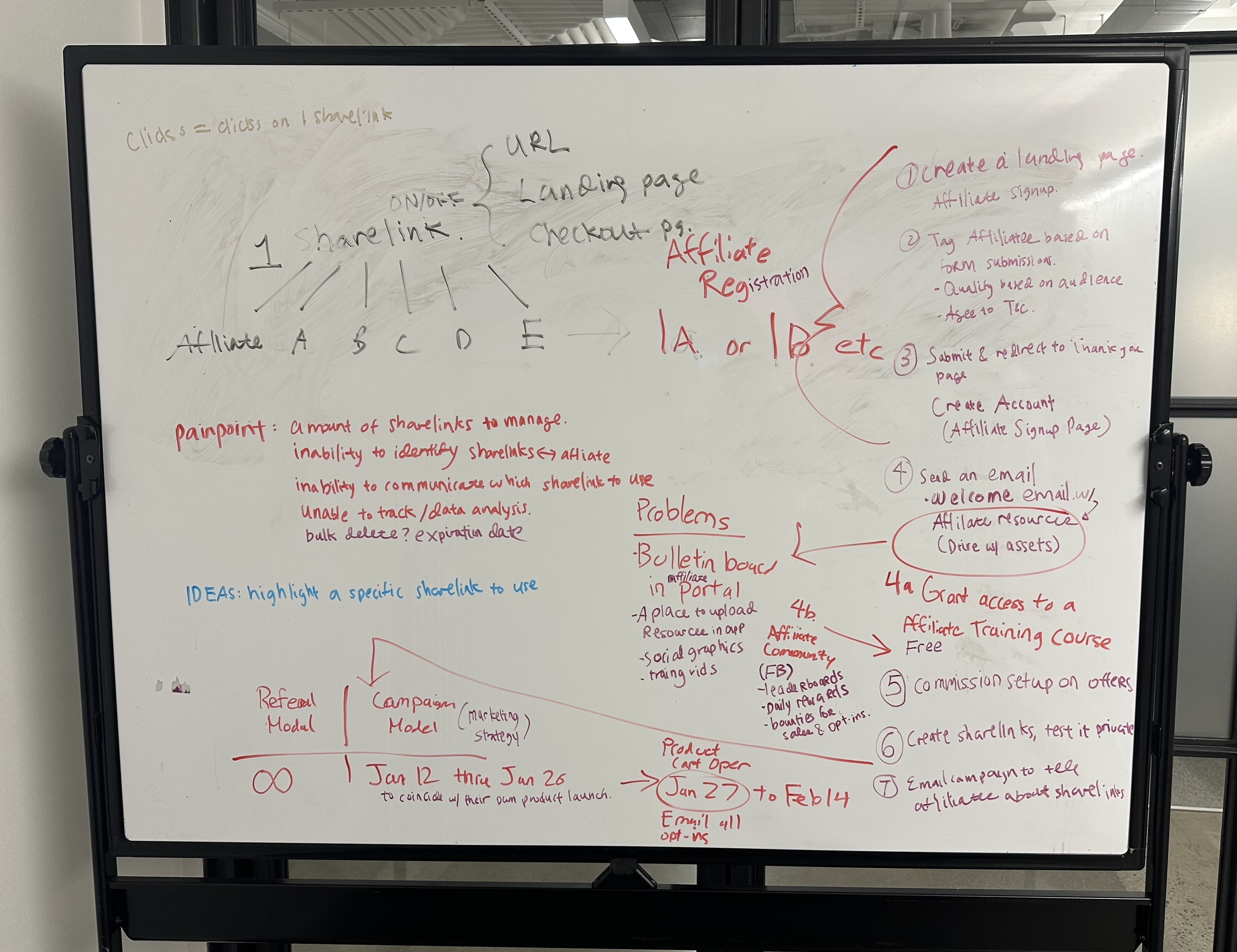 Front of the affiliate workflow whiteboard