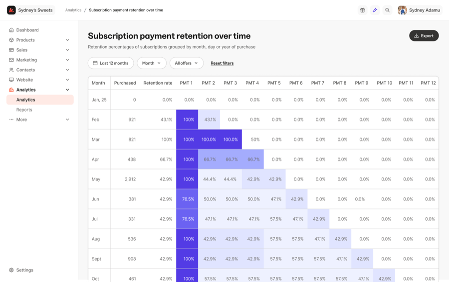Subscription payment retention over time