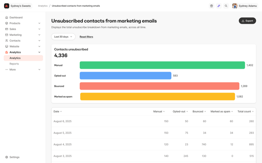 Unsubscribed contacts from marketing emails