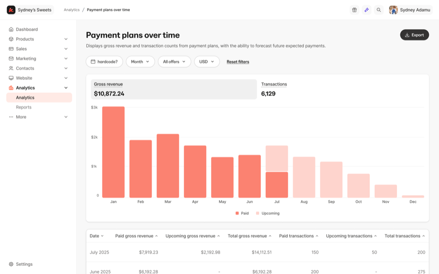 Payment plans over time