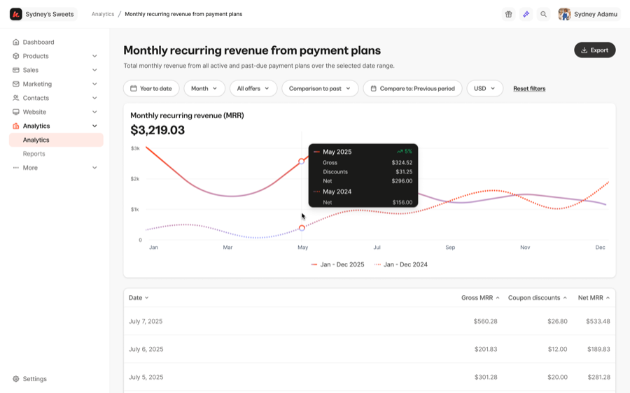 Monthly recurring revenue from payment plans