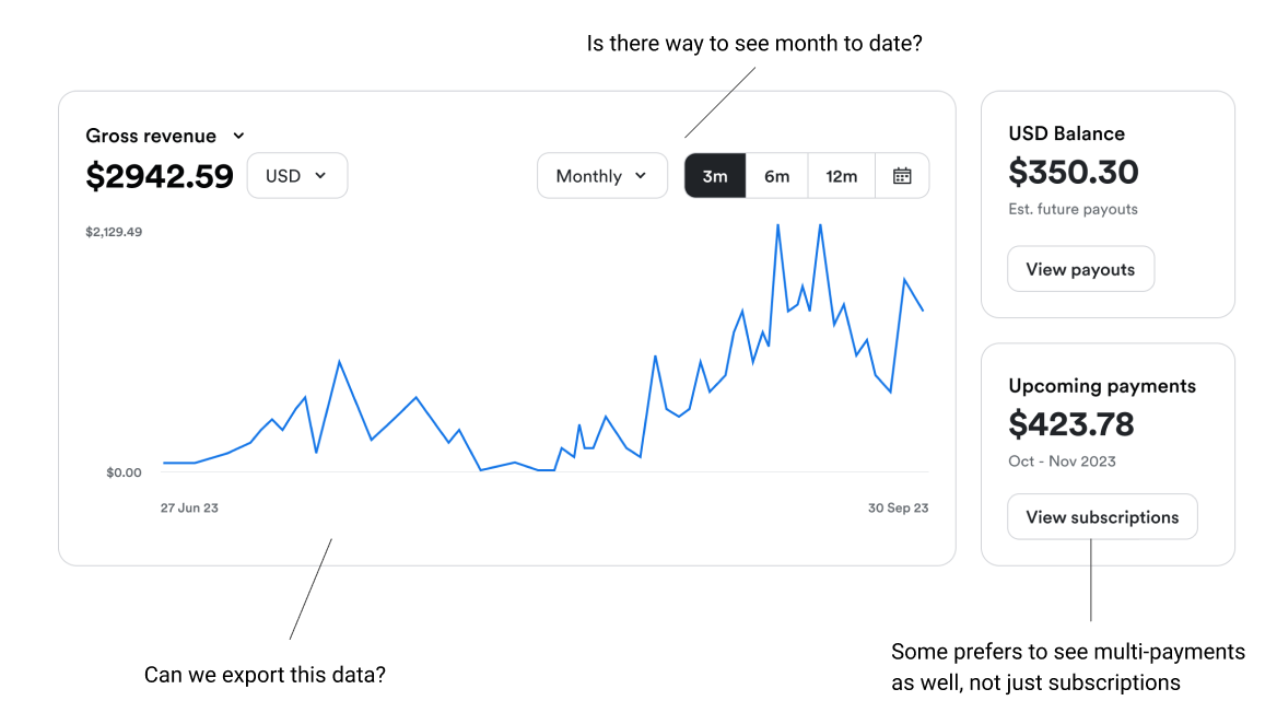 Gross revenue graph with balance and upcoming payments widgets