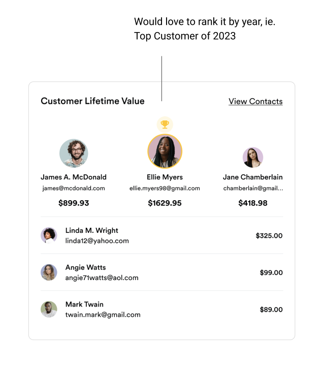 Customer lifetime value widget with research annotations