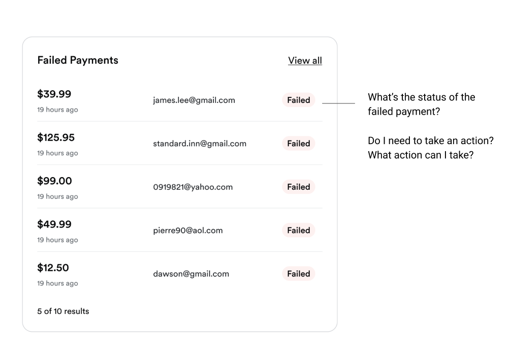 Failed payments widget
