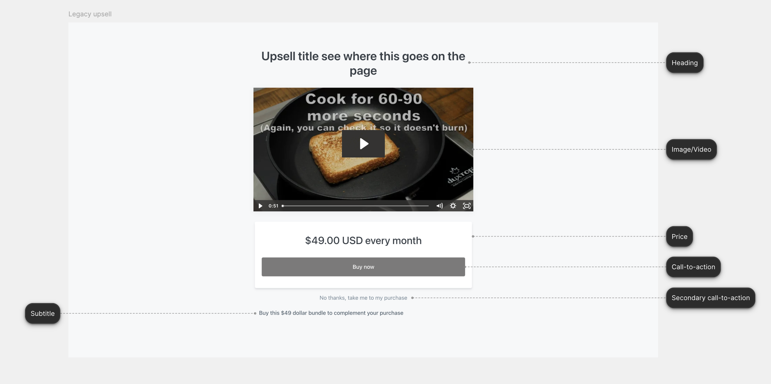 Upsell page customers see, annotated to the creation controls